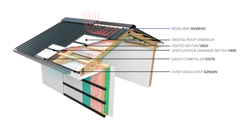 Designing Low Pitch Roofs That Stay Dry: How DriSpace Supports Better Moisture Management