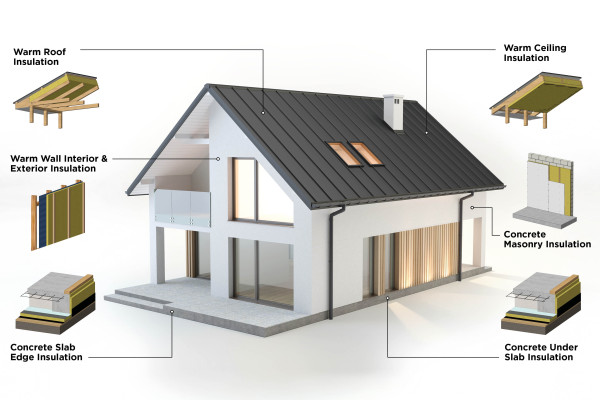 PrimeTherm ERS Delivers Maximum R-value at Minimum Thickness