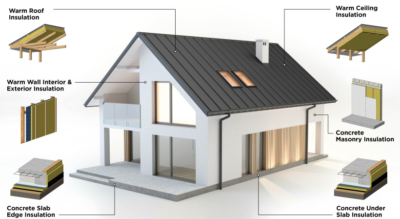 PrimeTherm ERS Delivers Maximum R-value at Minimum Thickness