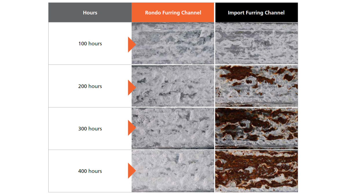 Furring channel results.