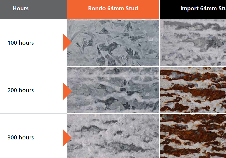 Beyond Appearances: The Importance of Zinc Coating Performance and Compliance