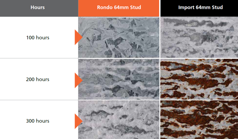 Beyond Appearances: The Importance of Zinc Coating Performance and Compliance