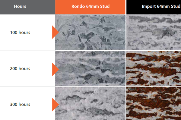Beyond Appearances: The Importance of Zinc Coating Performance and Compliance