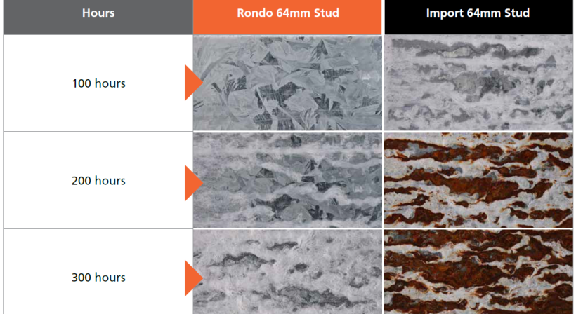 Beyond Appearances: The Importance of Zinc Coating Performance and Compliance