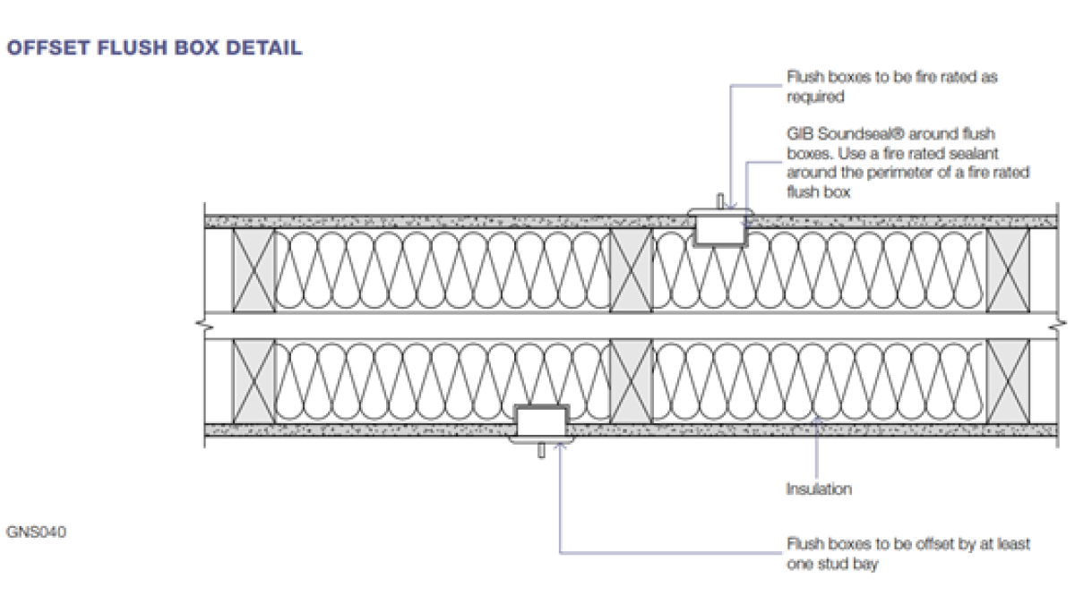 Off set flush box detail.