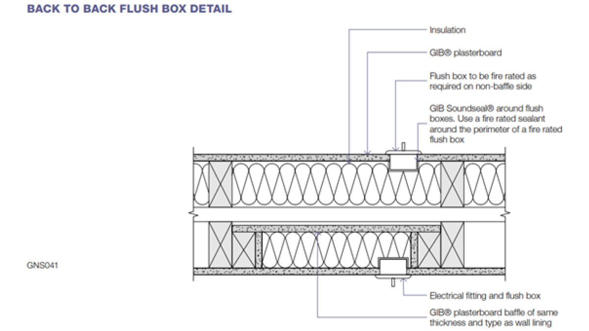 Back to back flush box detail.
