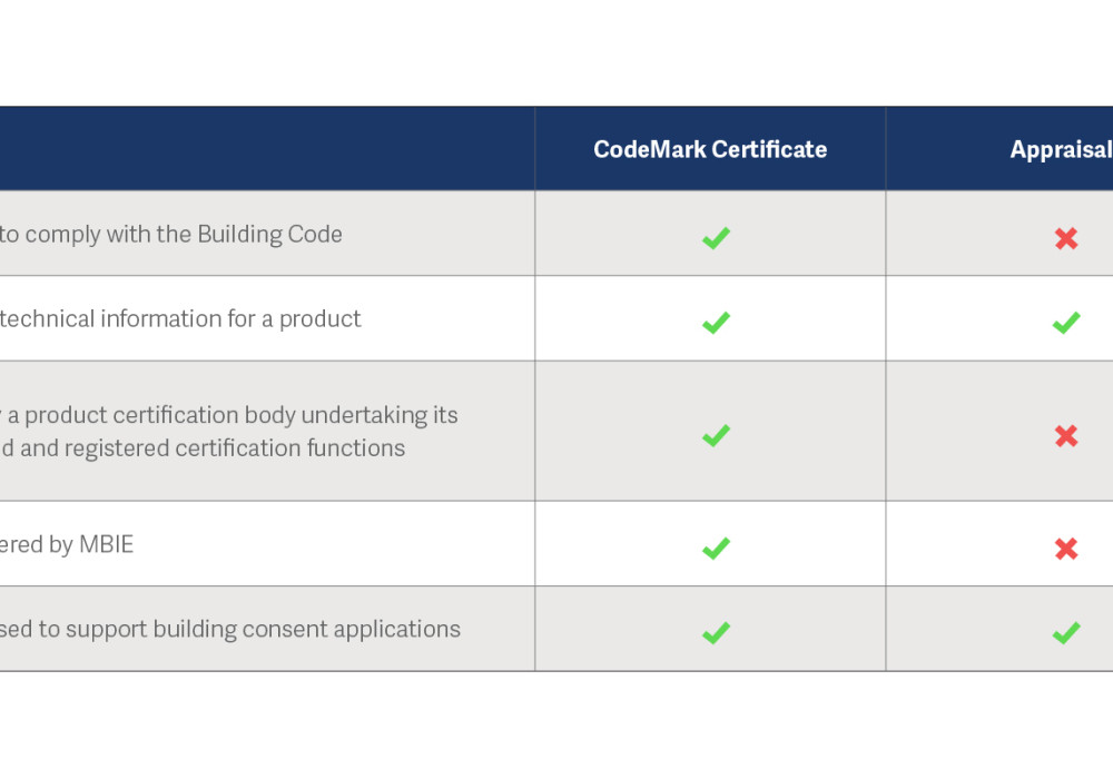 Building with Confidence: Understanding Product Certification Pathways Under the NZBC