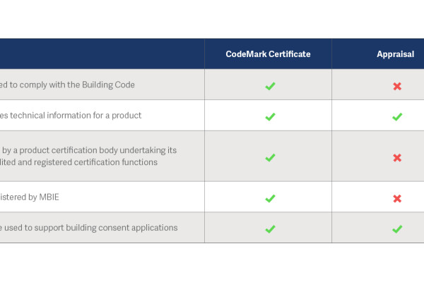 Building with Confidence: Understanding Product Certification Pathways Under the NZBC