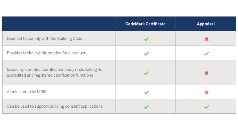 Building with Confidence: Understanding Product Certification Pathways Under the NZBC