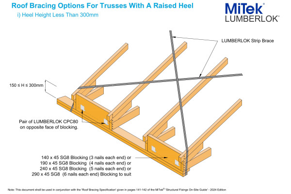 Bracing Design Solutions for Roof Trusses with a Raised Heel