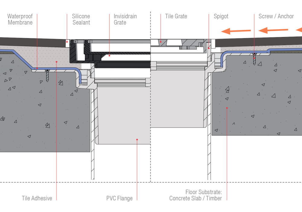 Designing Internal Drainage Systems to Meet NZ Codes in Wet Areas