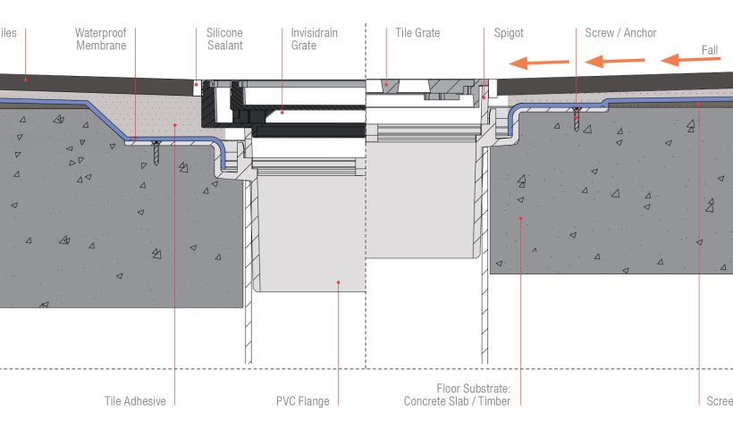 Designing Internal Drainage Systems to Meet NZ Codes in Wet Areas