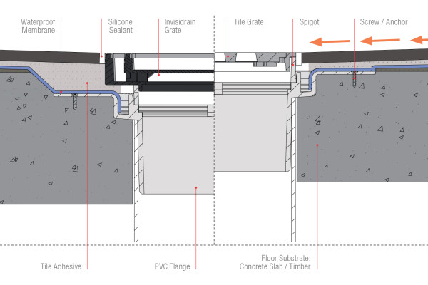 Designing Internal Drainage Systems to Meet NZ Codes in Wet Areas