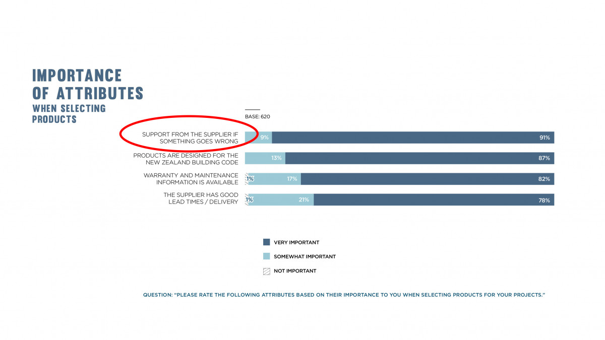 Builder Insights blog post 6a copy