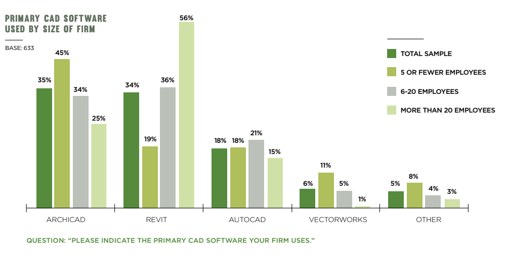 EBOSS Specifier Insights EBOSS CAD Software by size of firm