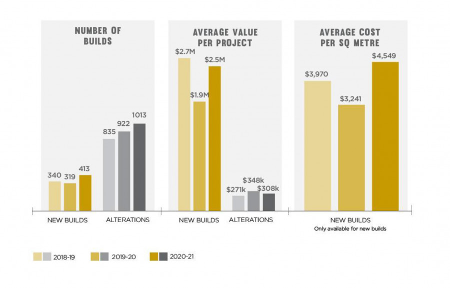 Matthew Duder Specifier Insights