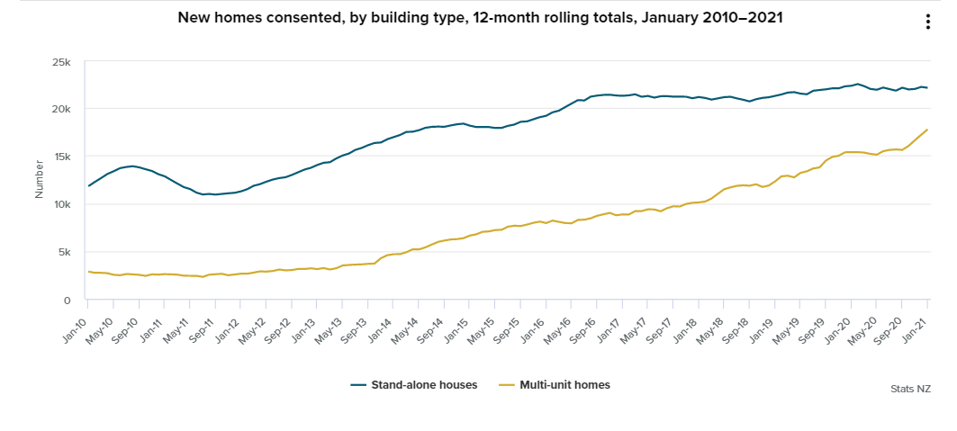 Stats nz Jan 1