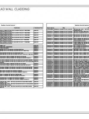 RI RSC W000A SLIMCLAD A SHEET LIST pdf