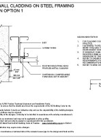 RI CAWH 030A pdf