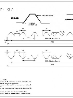 RI-RRT00C-PROFILE-SUMMARY-RT7-pdf.jpg