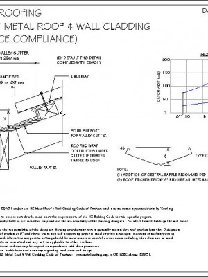 RI-RRTR006B-VALLEY-DETAIL-NZ-METAL-ROOF-WALL-CLADDING-CODE-OF-PRACTICE-COMPLIANCE-pdf.jpg
