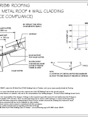 RI-RTR006B-VALLEY-DETAIL-NZ-METAL-ROOF-WALL-CLADDING-CODE-OF-PRACTICE-COMPLIANCE-pdf.jpg
