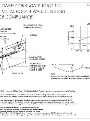 RI-RTCR006B-VALLEY-DETAIL-NZ-METAL-ROOF-WALL-CLADDING-CODE-OF-PRACTICE-COMPLIANCE-pdf.jpg