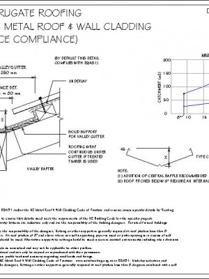 RI-RCR006B-VALLEY-DETAIL-NZ-METAL-ROOF-WALL-CLADDING-CODE-OF-PRACTICE-COMPLIANCE-pdf.jpg