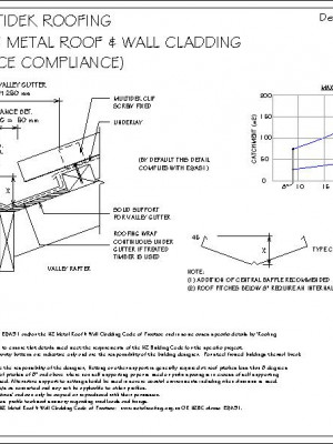 RI-RMDR006B-VALLEY-DETAIL-NZ-METAL-ROOF-WALL-CLADDING-CODE-OF-PRACTICE-COMPLIANCE-pdf.jpg