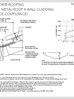 RI-RMRR006B-VALLEY-DETAIL-NZ-METAL-ROOF-WALL-CLADDING-CODE-OF-PRACTICE-COMPLIANCE-pdf.jpg