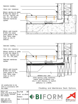 08 Cladding and Membrane Deck Options Model pdf