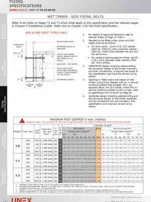 FS.2S.06.03 Wet TimberSFixBolts