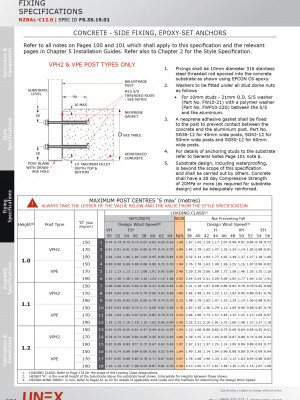 FS.3S.19.01 ConcreteSFixExpoxyAnchors