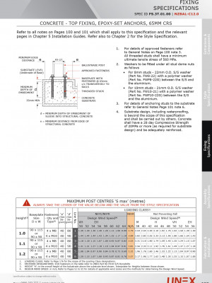 FS.3T.01.00 ConcreteTFixExpoxyAnchors65mm CRS