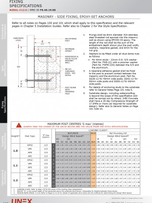 FS.4S.19.00 MasonrySFixEpoxyAnchors