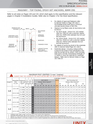 FS.4T.02.00 MasonryTFixEpoxyAnchors90mm CRS