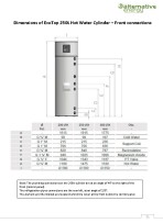 EcoTop 250 Cylinder dimensions front connections pdf