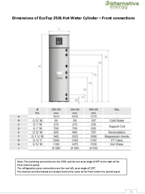 EcoTop 250 Cylinder dimensions front connections pdf