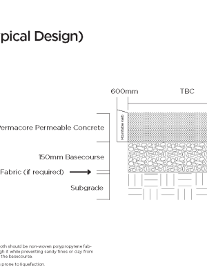 Permacore Carpark (Typical Design)
