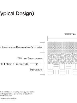 Permacore Driveway (Typical Design)