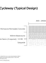 Permacore Footpath & Cycleway (Typical Design)