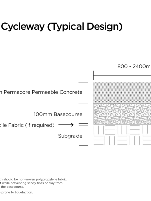 Permacore Footpath & Cycleway (Typical Design)