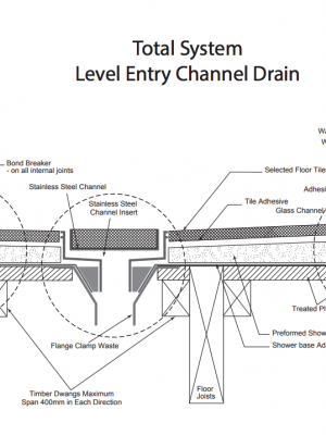 levelentry