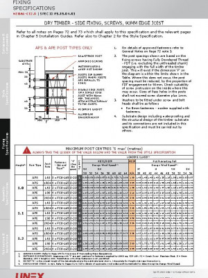 FS-1S-04-03-SIDE-FIXING-SCREWS-90MM-EDGE-JOIST-pdf.jpg